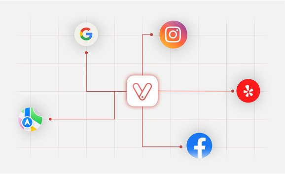 integrations